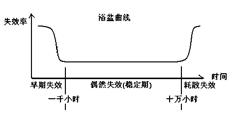 Dynamic ageing monitoring system and method for switch mode power supply of locomotive