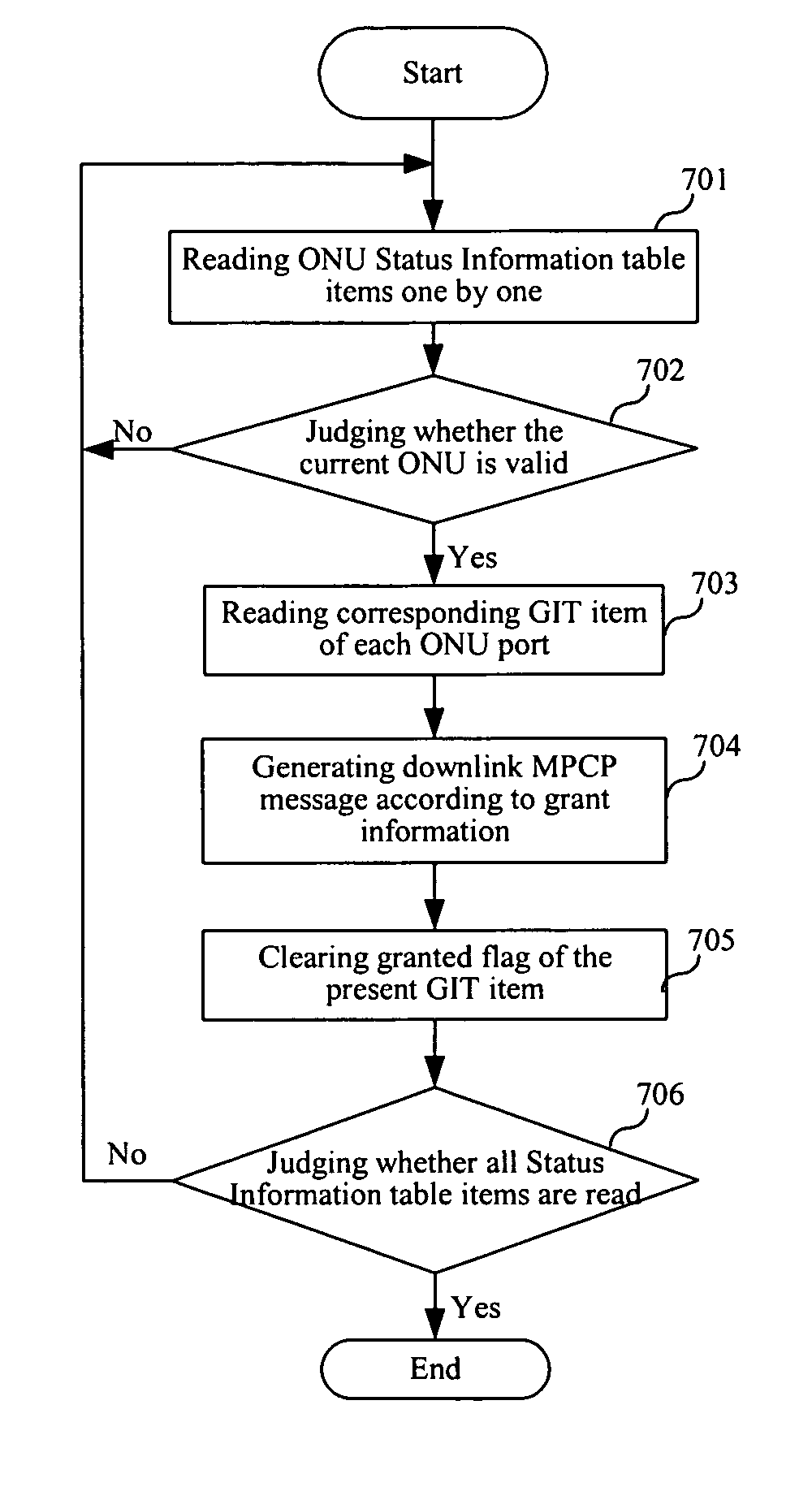 Method for dynamic bandwidth allocation in passive optical network