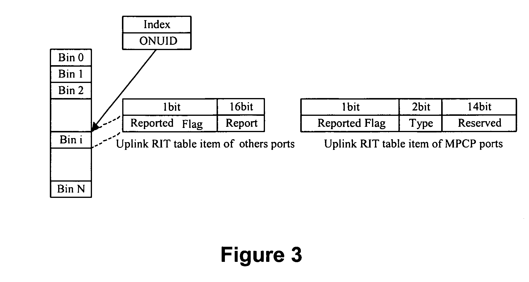 Method for dynamic bandwidth allocation in passive optical network