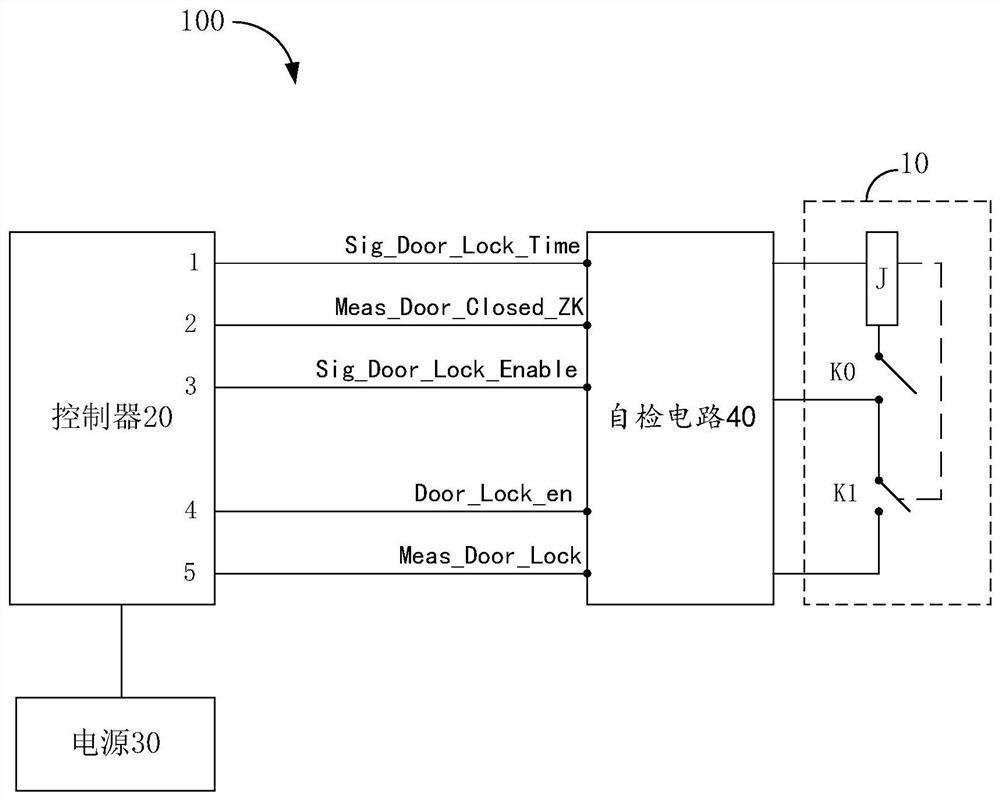 A switch self-test method, device and switch self-test system