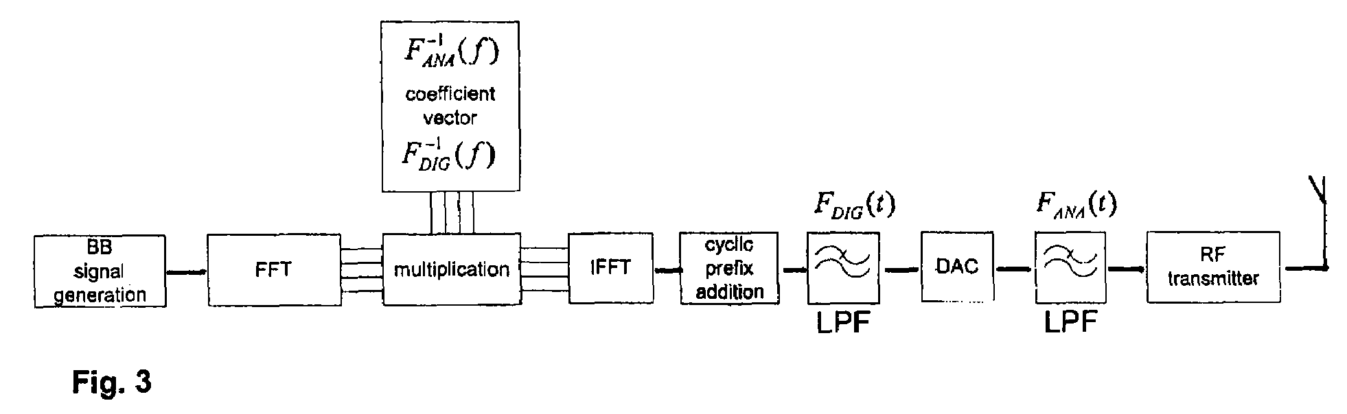 Apparatus and method for base band filtering