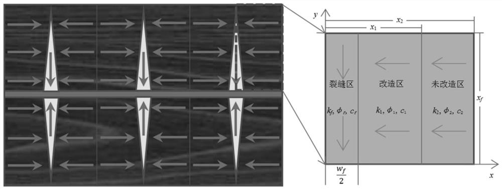 A Trilinear Productivity Calculation Method for Staged Fractured Horizontal Wells in Shale Oil Reservoirs