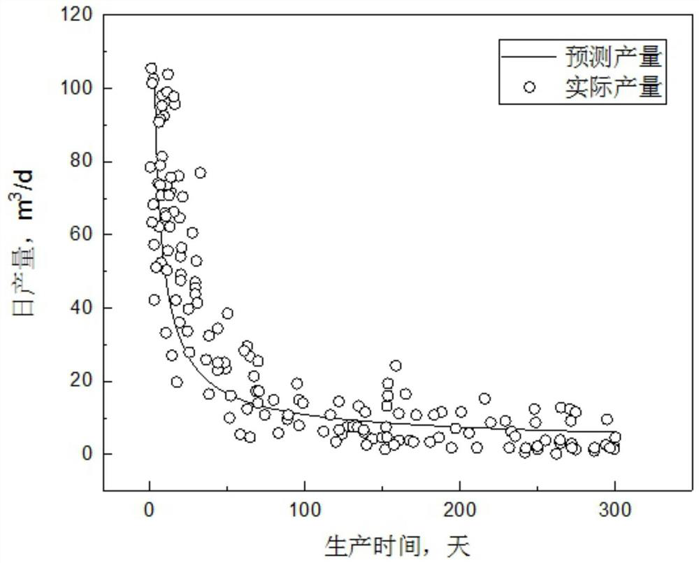 A Trilinear Productivity Calculation Method for Staged Fractured Horizontal Wells in Shale Oil Reservoirs