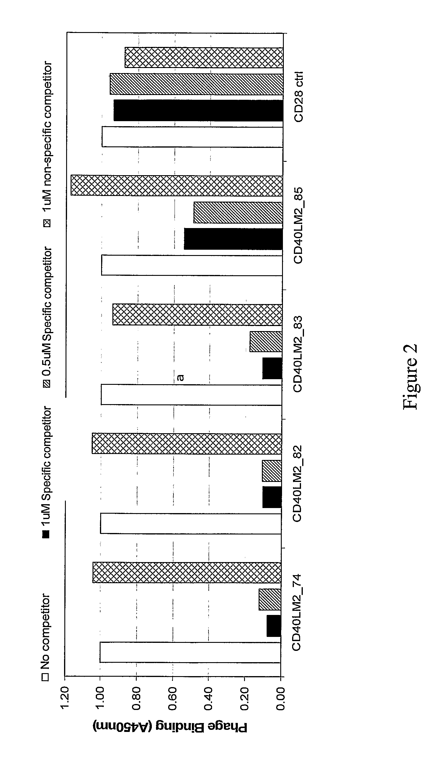 CD40-L Inhibitory Peptides