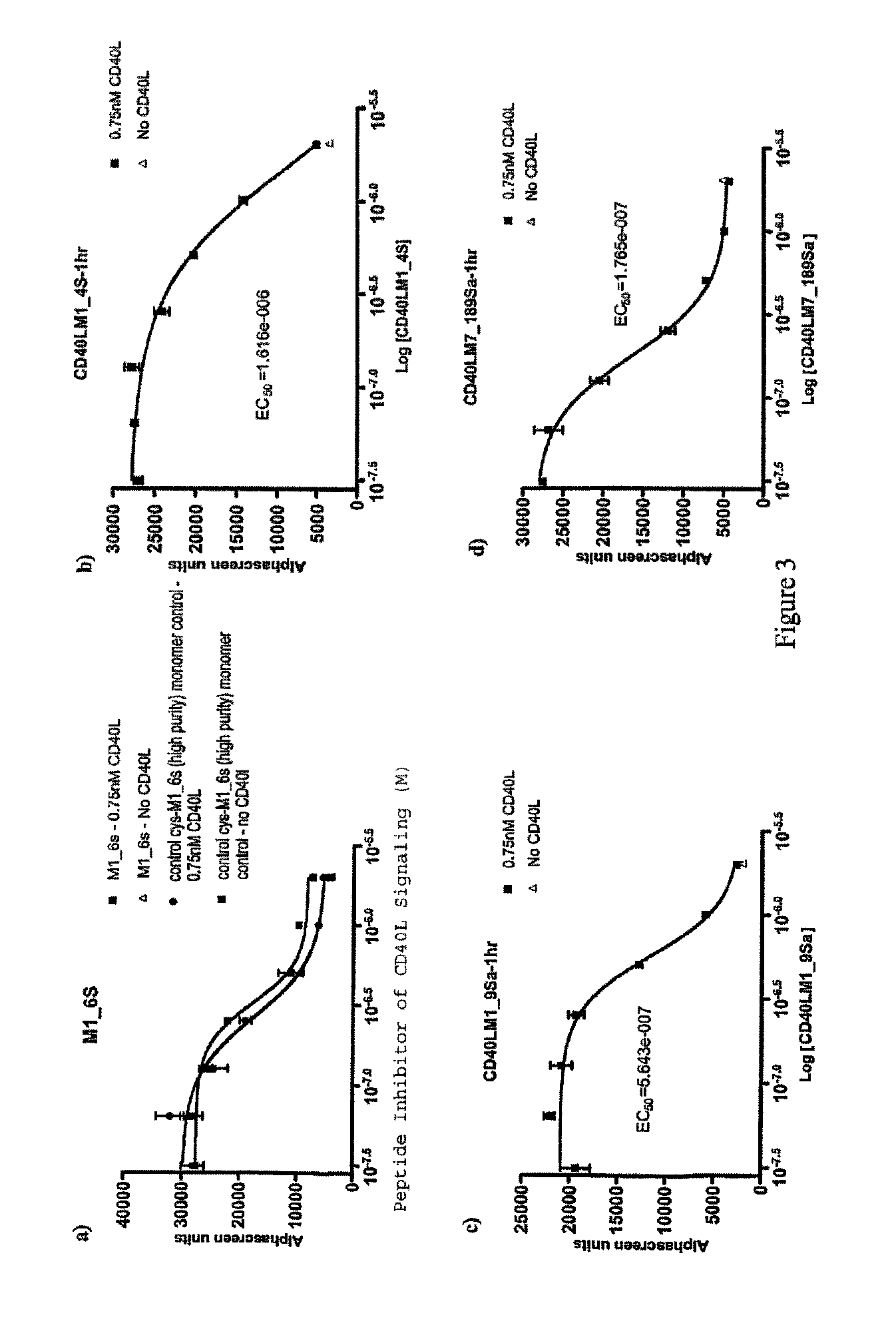 CD40-L Inhibitory Peptides