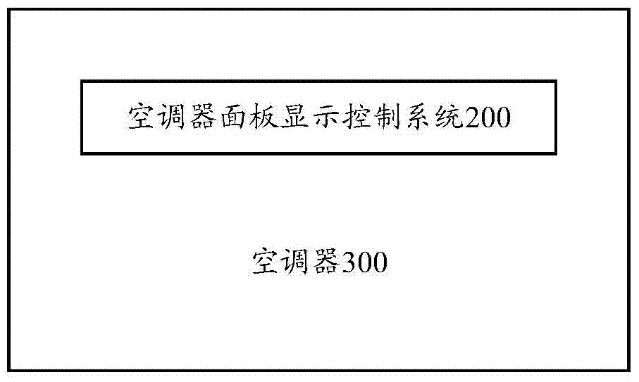 Air conditioner panel display control method and system, air conditioner