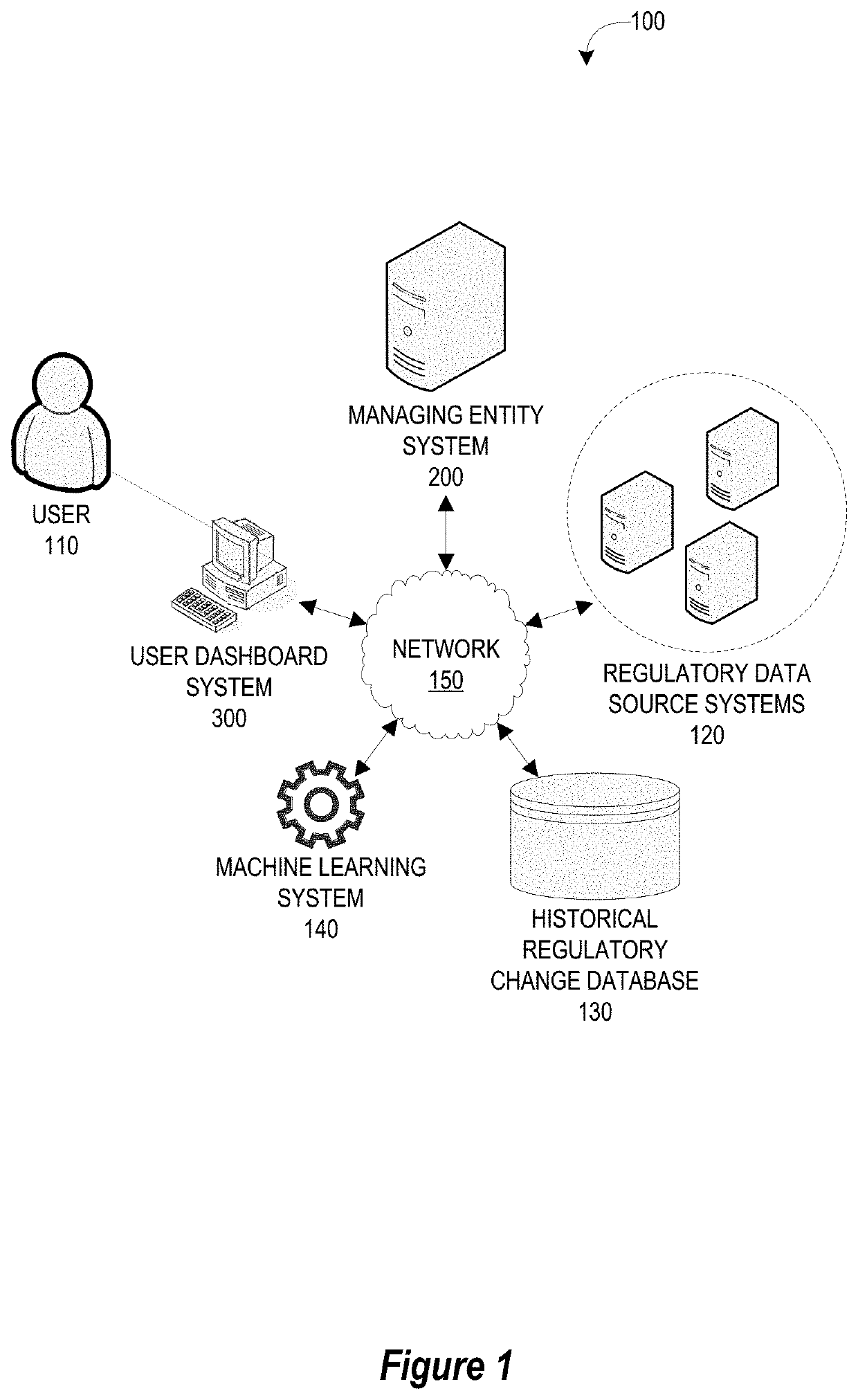 System and framework for dynamic regulatory change management