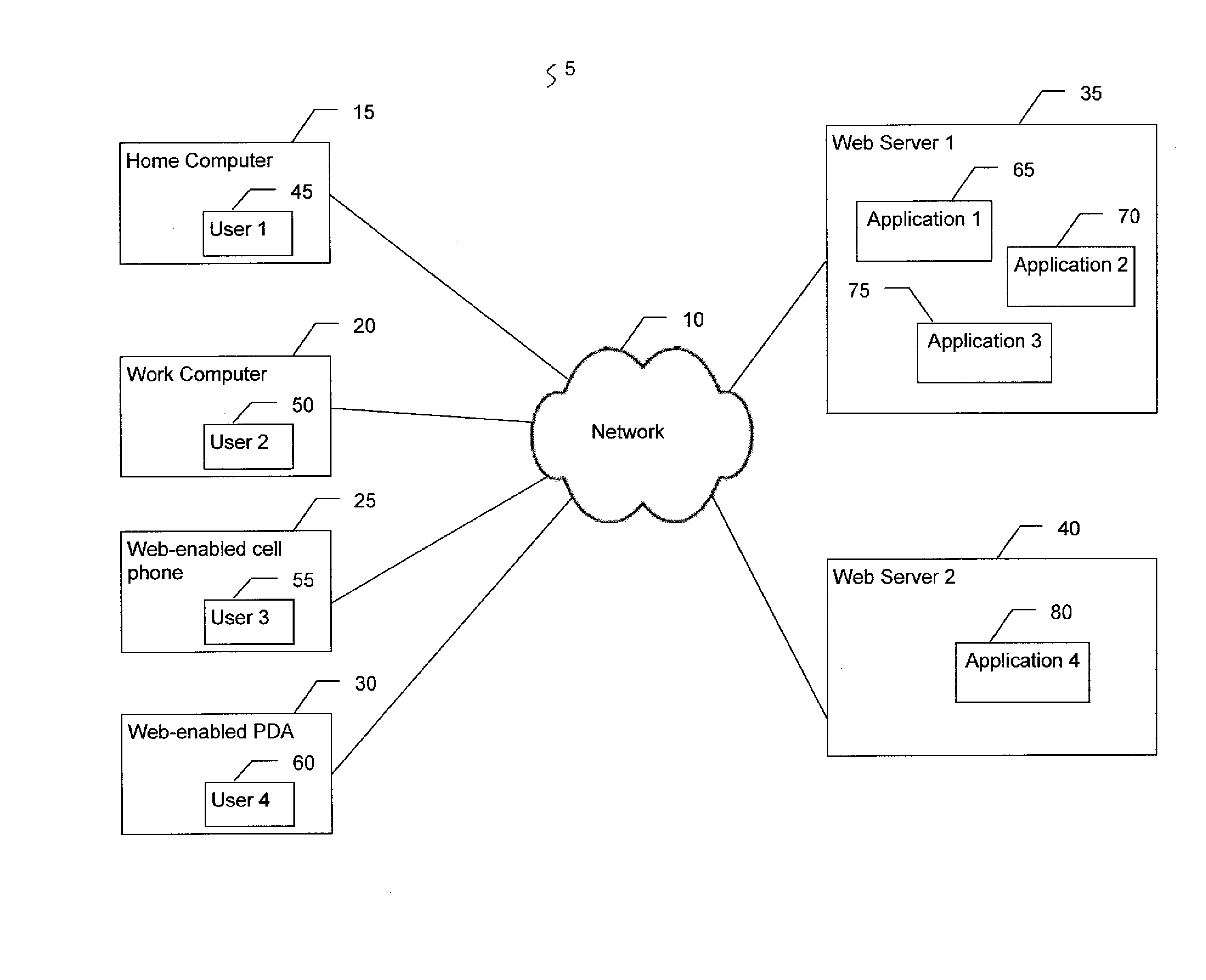 Dynamic Web Services Systems and Method For Use of Personal Trusted Devices and Identity Tokens