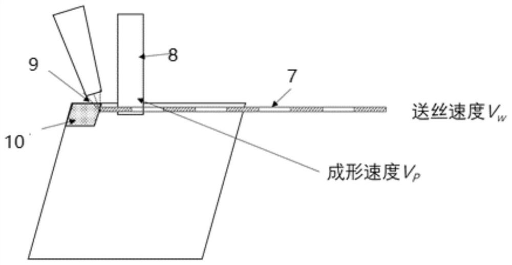 Additive manufacturing method and preparation method and device of cored wires used by additive manufacturing method