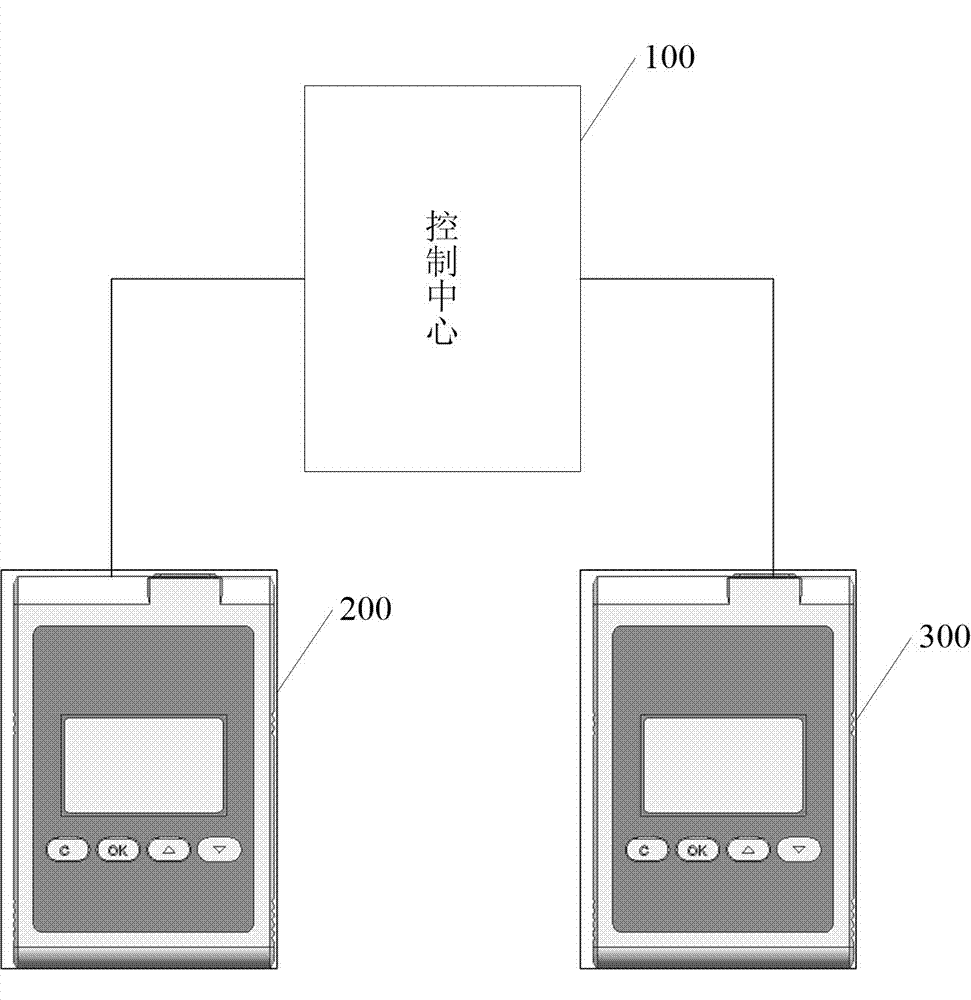 Method for cooperation of multiple negative-pressure treatment devices and negative-pressure treatment system