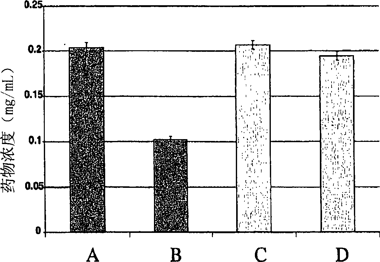 Stable emulsion formulations