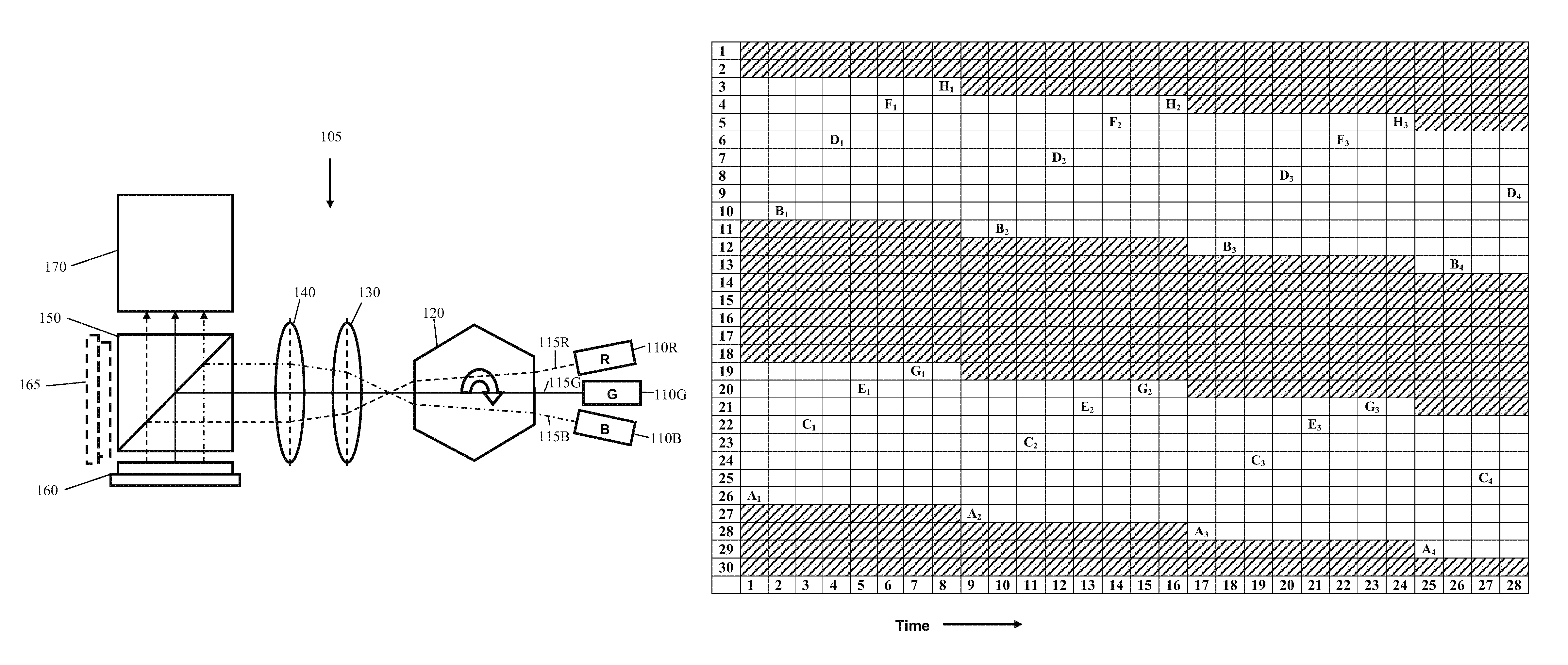 System and method for pulse width modulating a scrolling color display