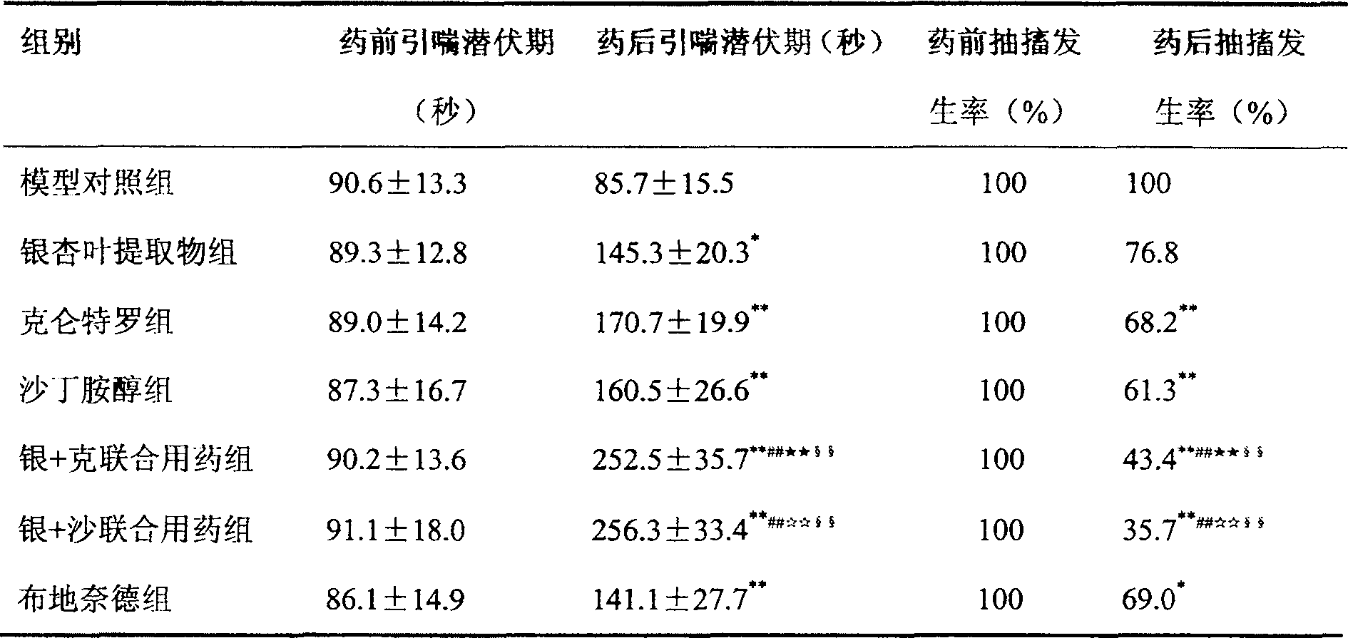 Pharmaceutical composition containing ginkgo leaf extract and adrenoceptor agonist