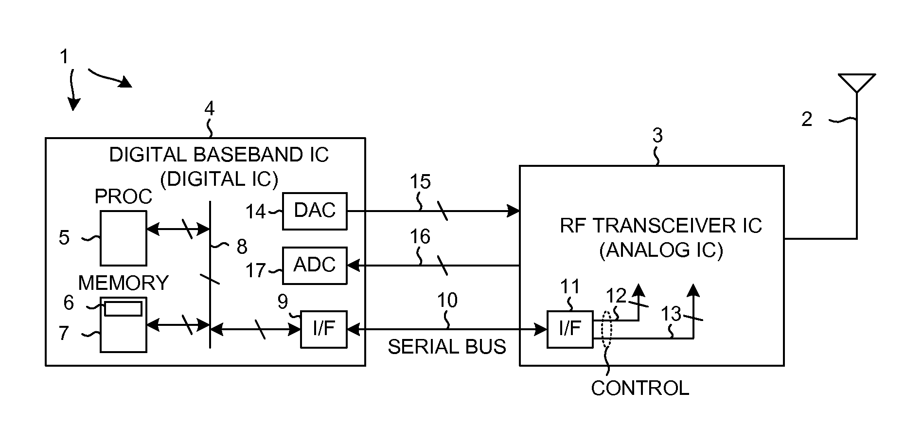 RF isolation switch circuit