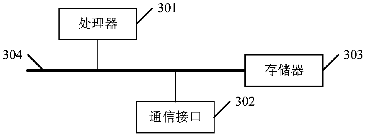 A method and device for measuring the far-field pattern of an antenna