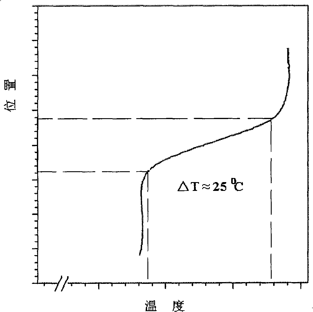 Multicomponent compound infrared crystal growth method