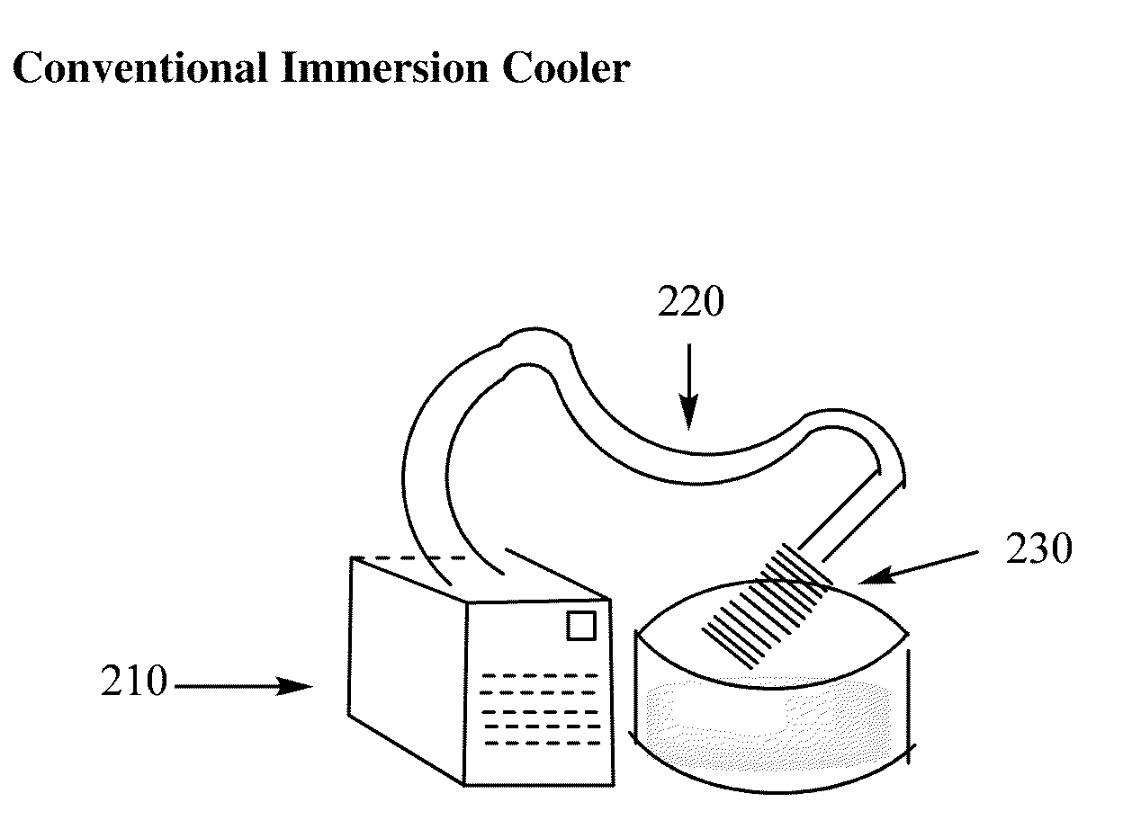 Rotary evaporator