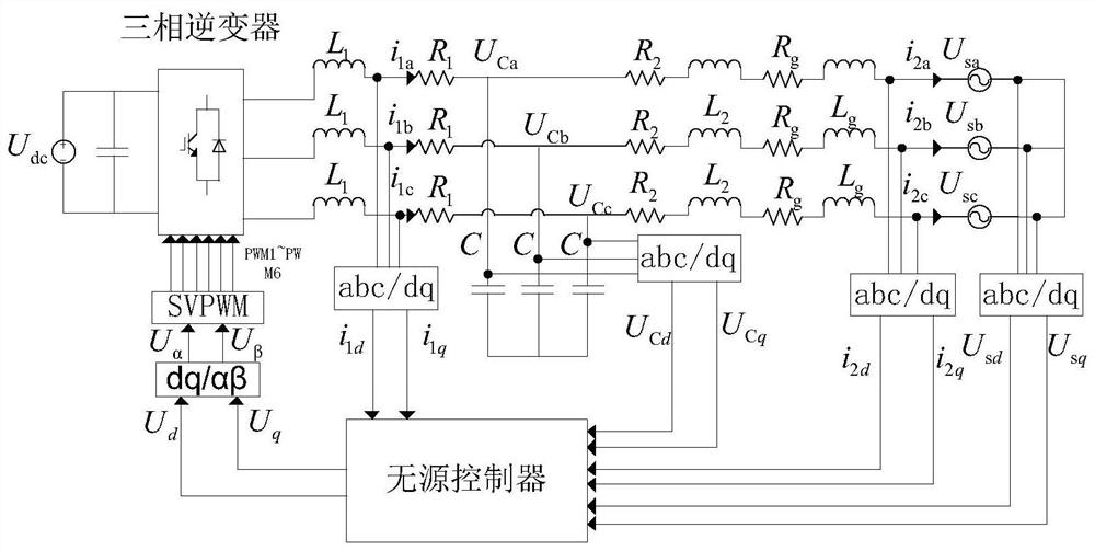 Photovoltaic power generation grid-connected inverter control method based on active damping