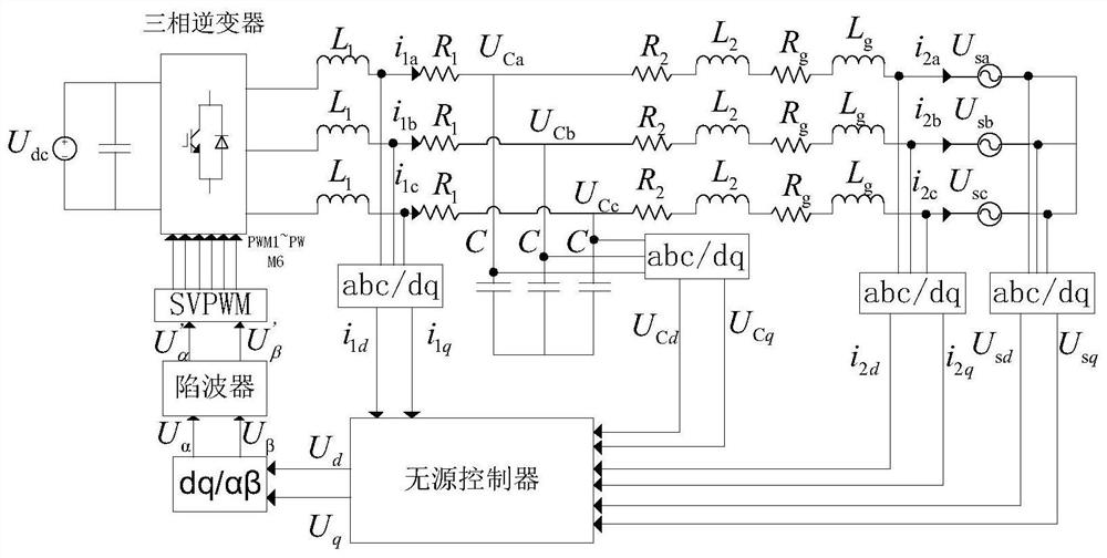 Photovoltaic power generation grid-connected inverter control method based on active damping