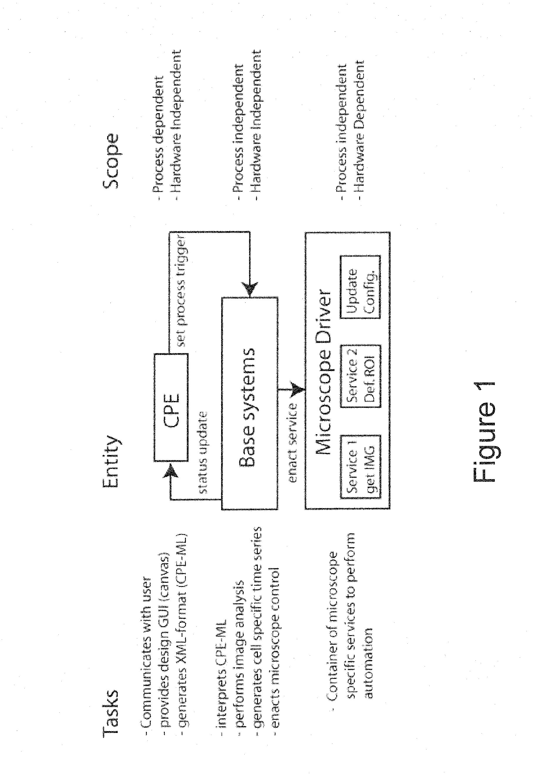 Microscopy control system and method