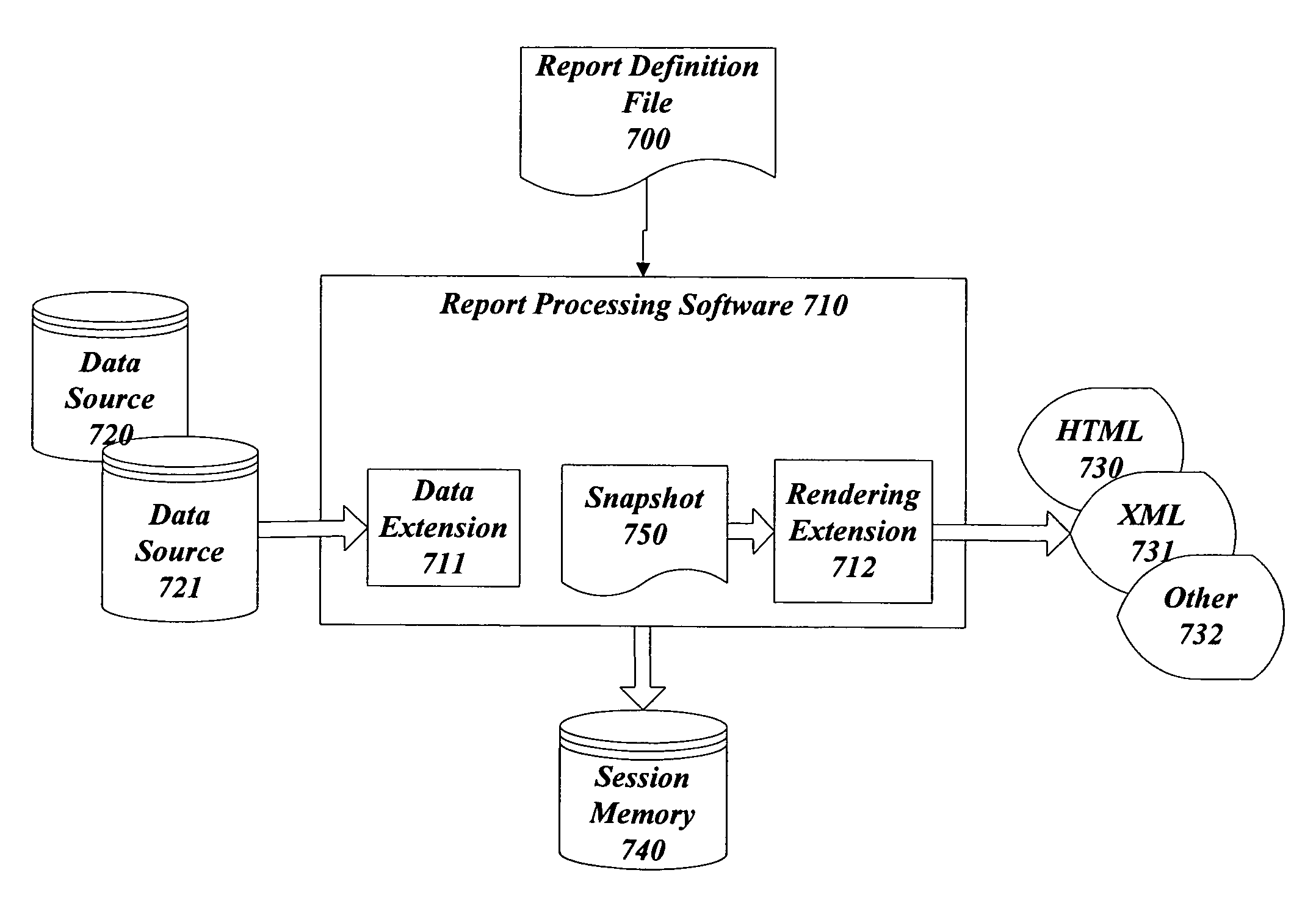 Systems and methods for declaratively controlling the visual state of items in a report