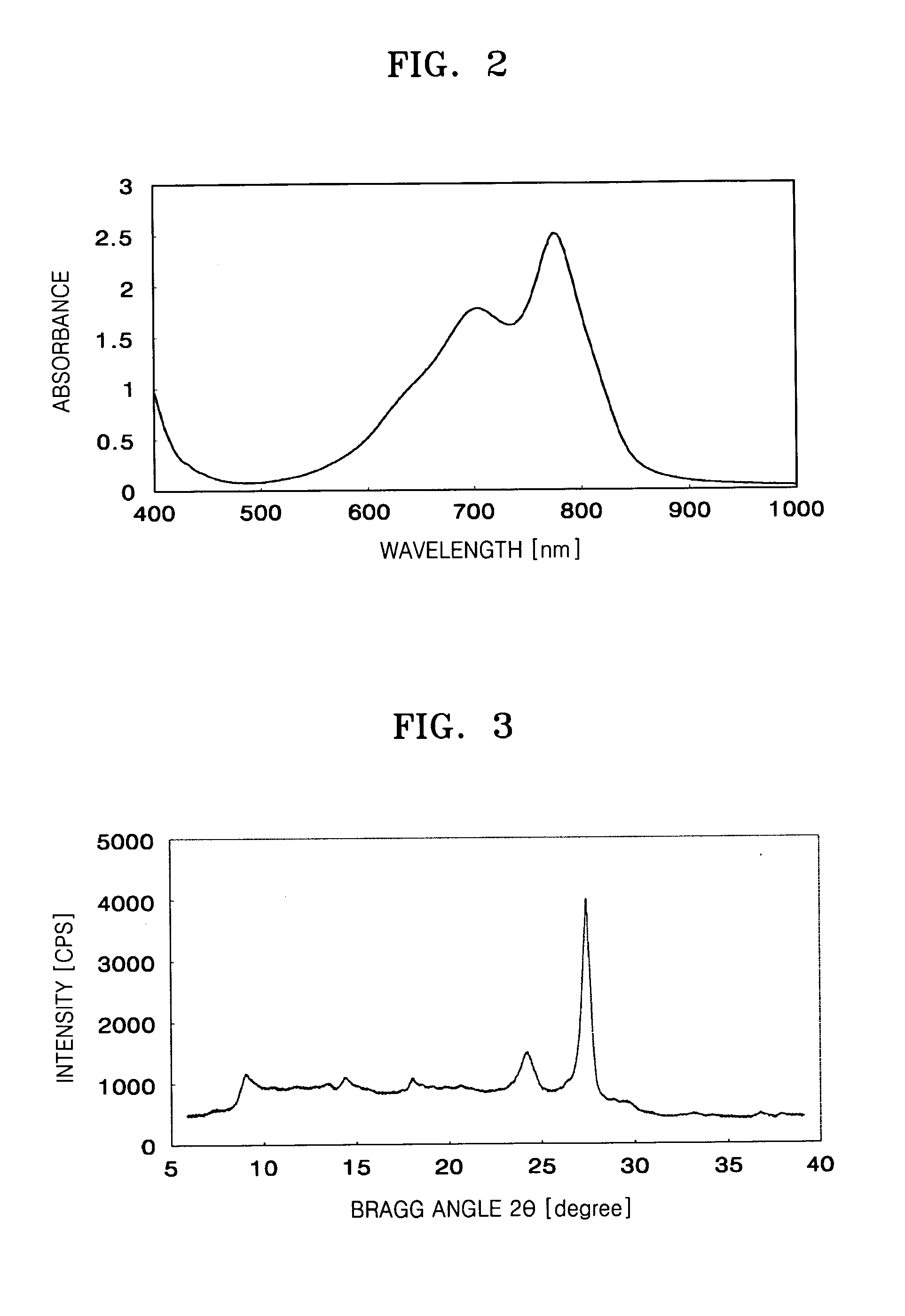 Electrophotographic photoreceptor and electrophotographic imaging apparatus employing the photoreceptor