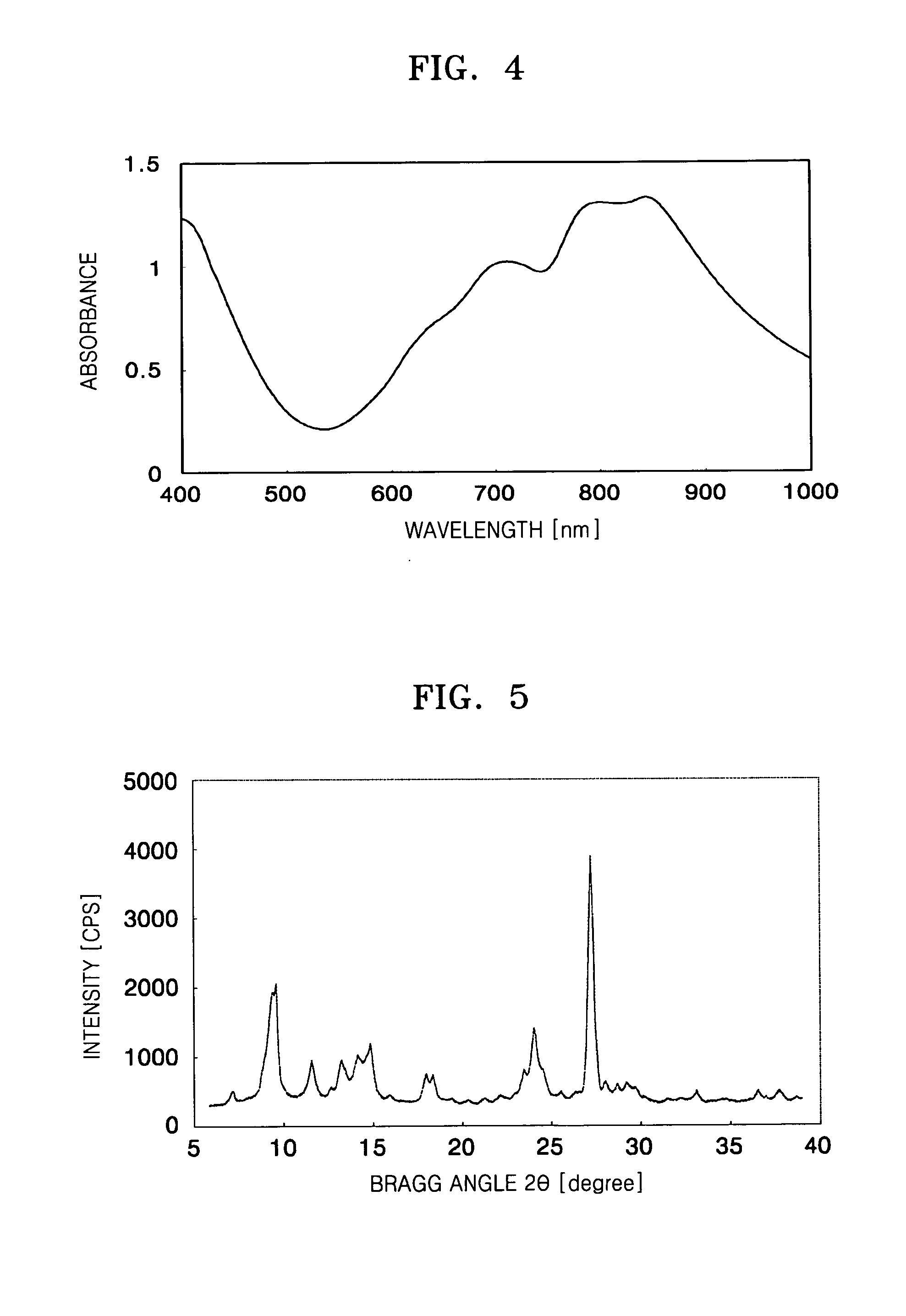 Electrophotographic photoreceptor and electrophotographic imaging apparatus employing the photoreceptor