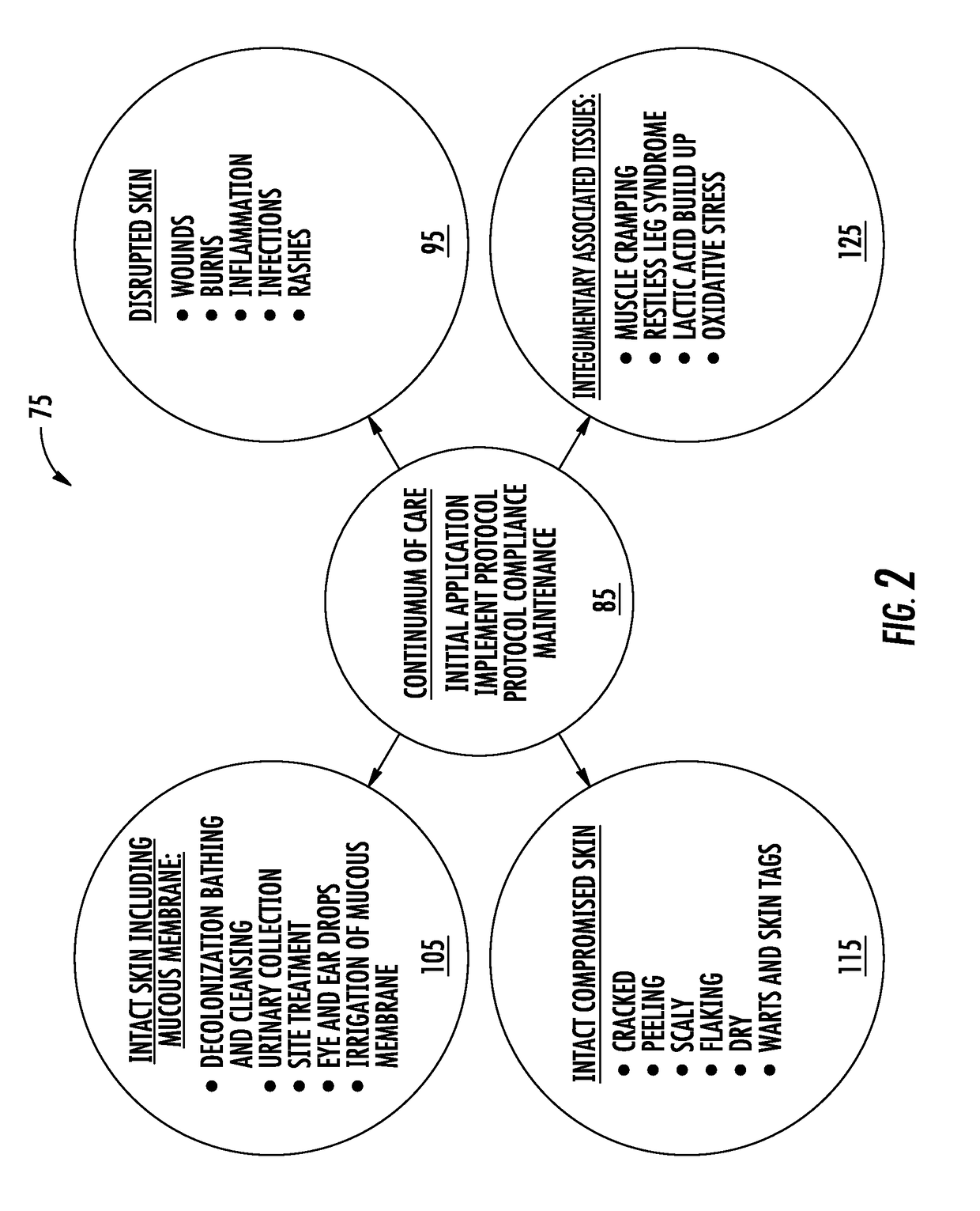 Method for improving health outcomes