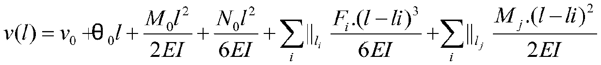 A method for calculating a motion load of a cutter suction dredger under a longitudinal buffering effect