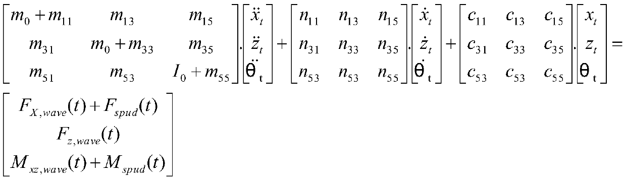 A method for calculating a motion load of a cutter suction dredger under a longitudinal buffering effect