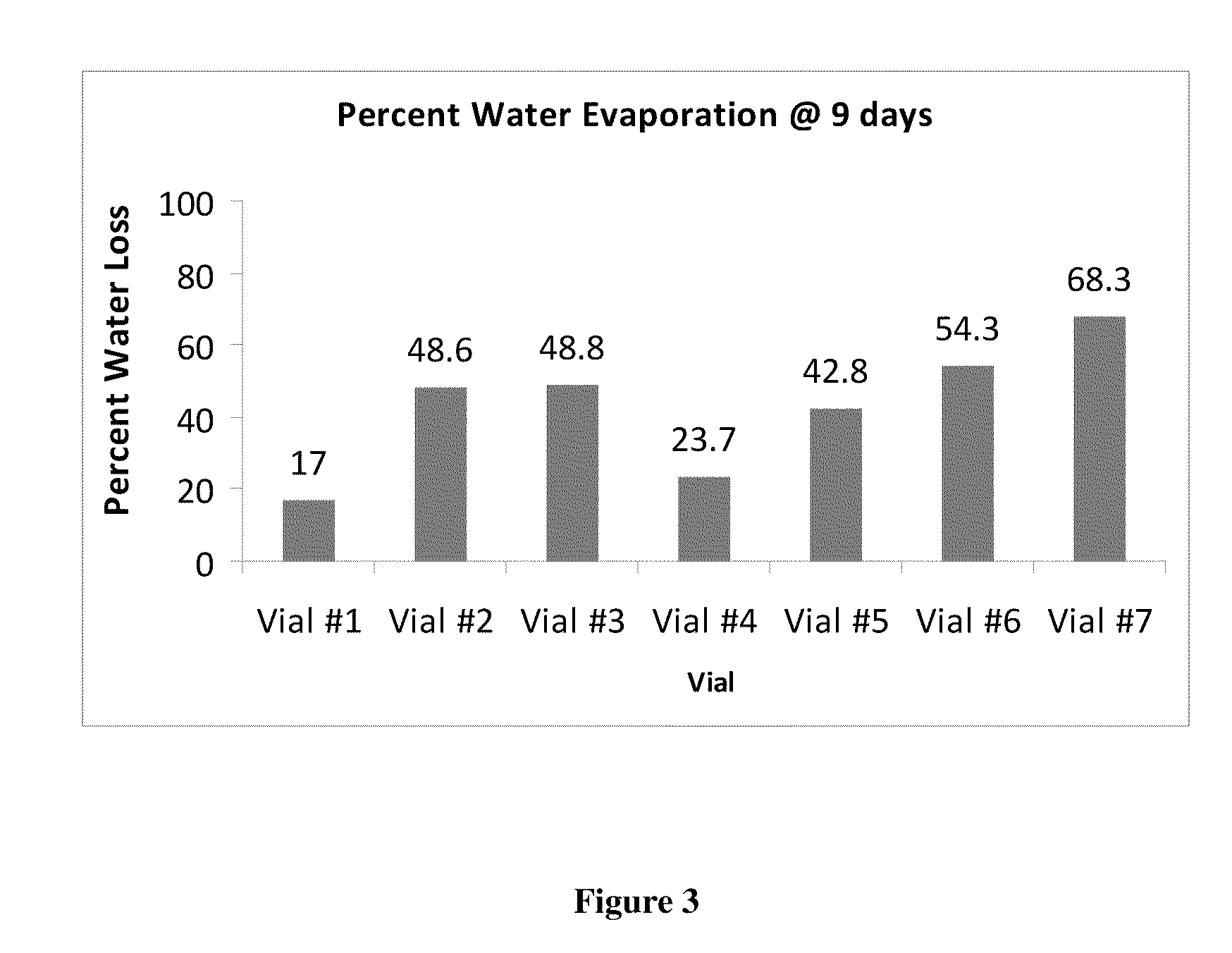 Composition and method for treating dry eye syndrome