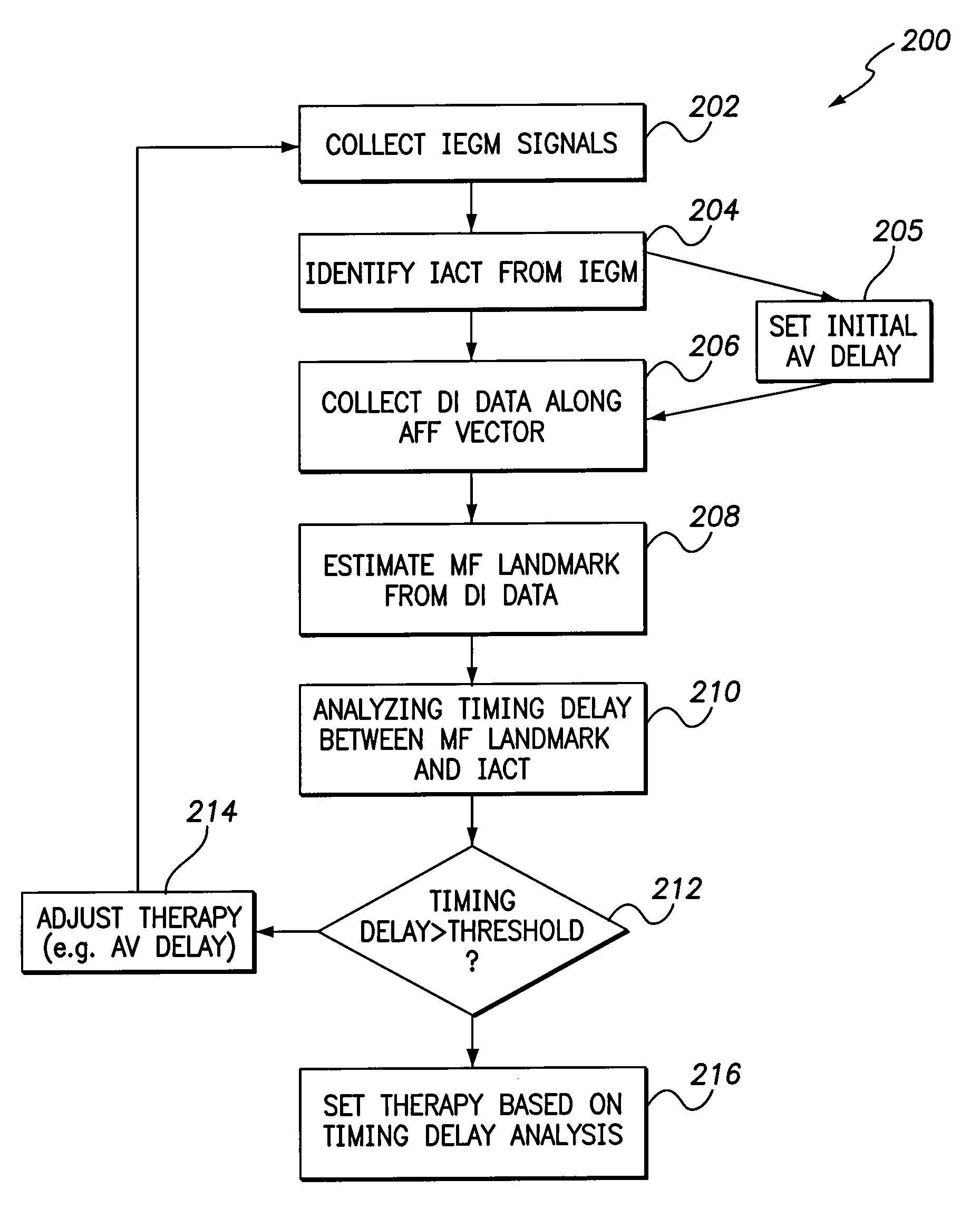 Methods and systems for analyzing valve related timing and monitoring heart failure