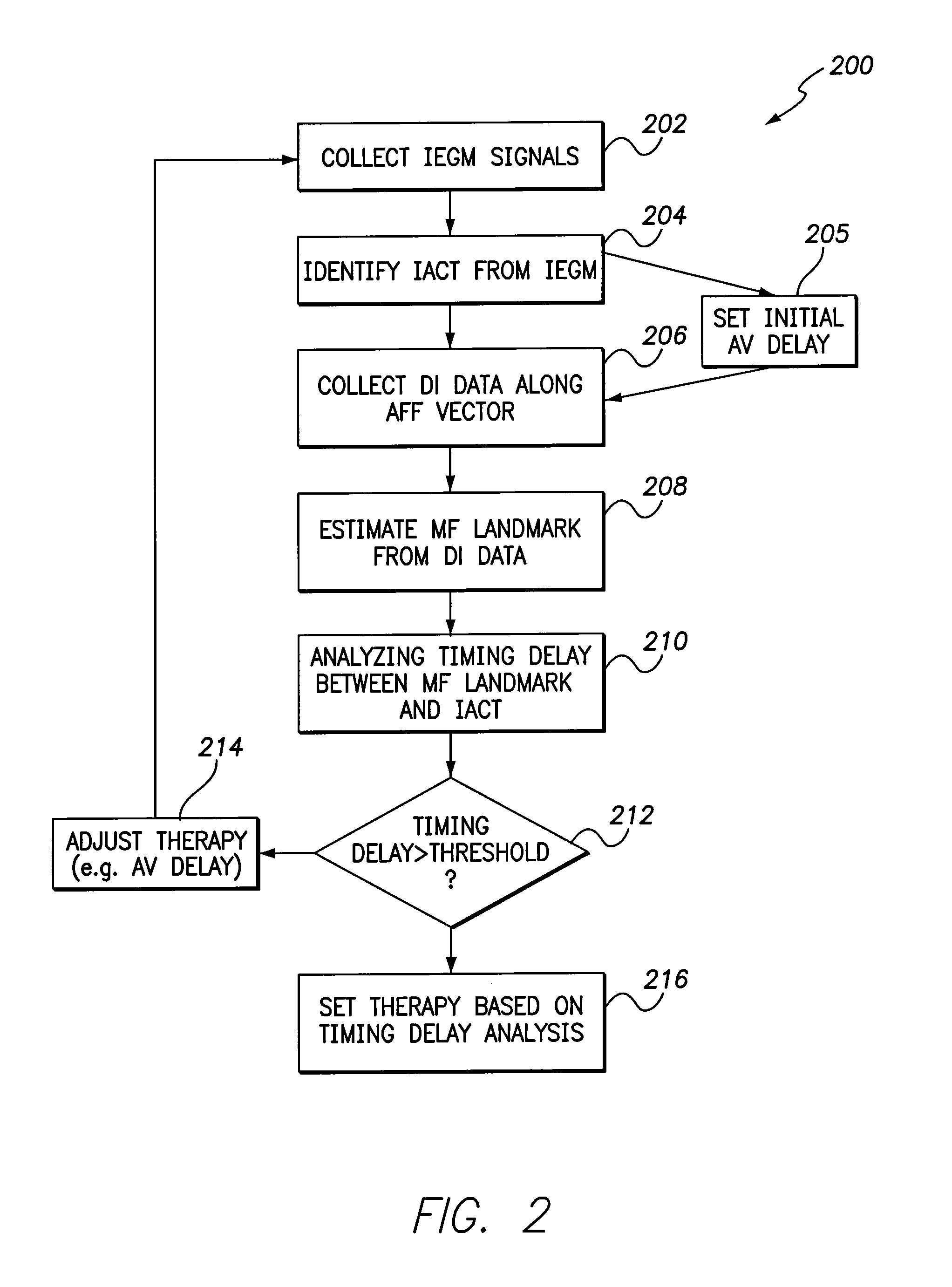 Methods and systems for analyzing valve related timing and monitoring heart failure