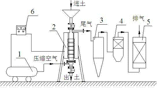 System for repairing organic contaminated soil by soil ventilation-vertical desorption furnace