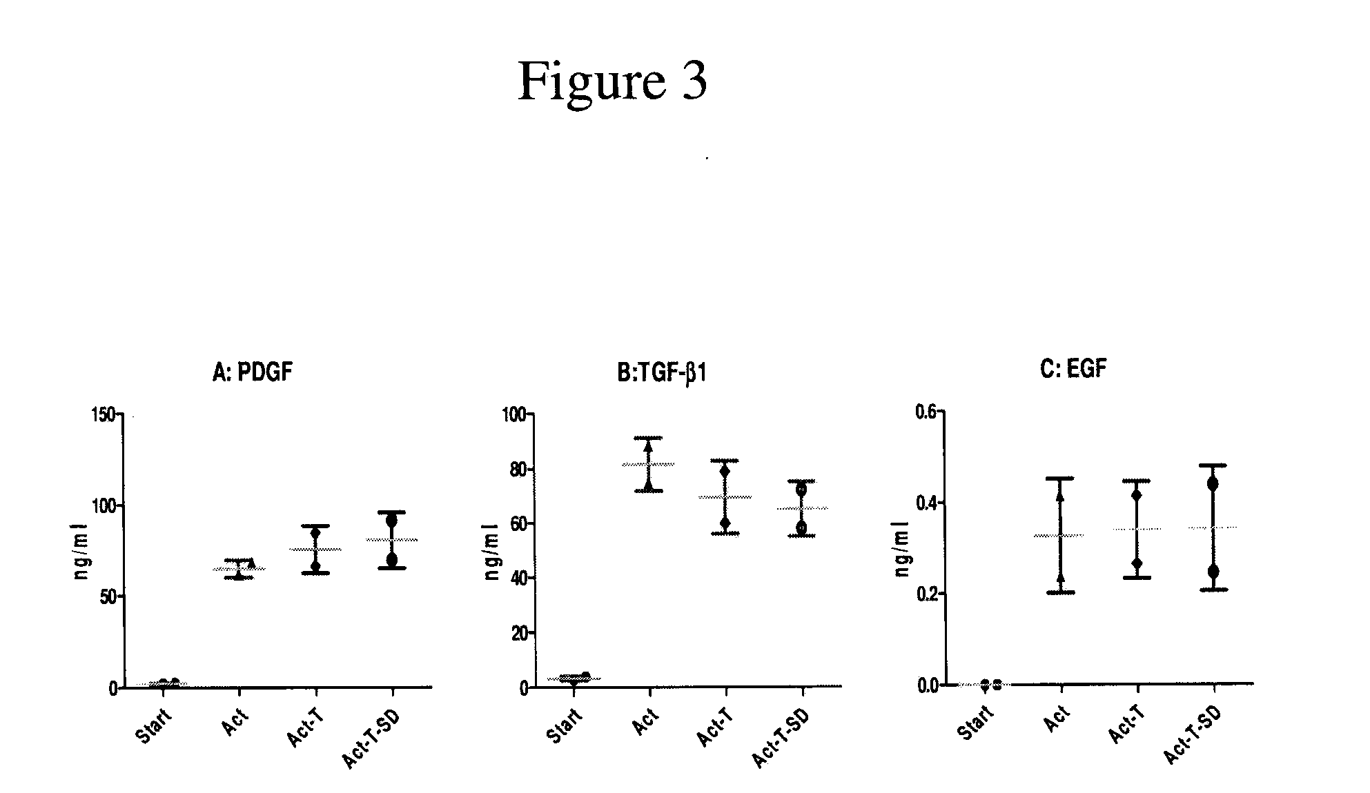 Clottable Concentrate Of Platelet Growth Factors And Preparation Method Thereof