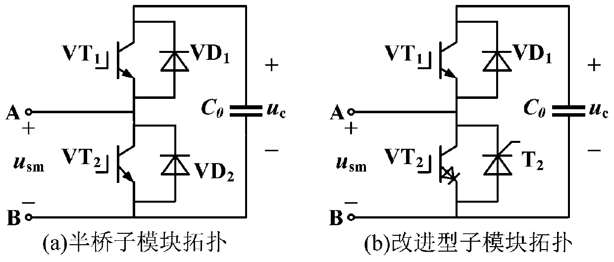 DC fault isolation method based on isolated modular DC transformer