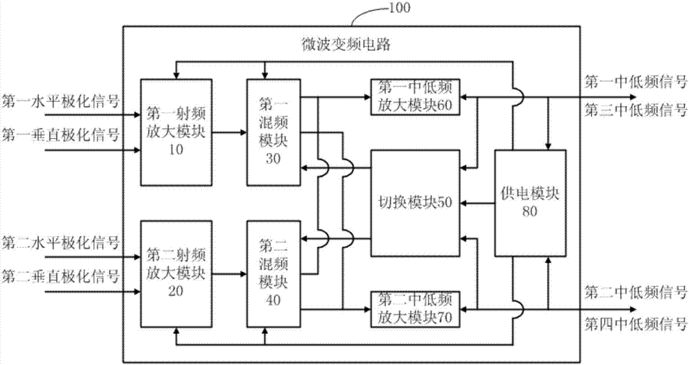 Microwave frequency conversion circuit and microwave frequency converter