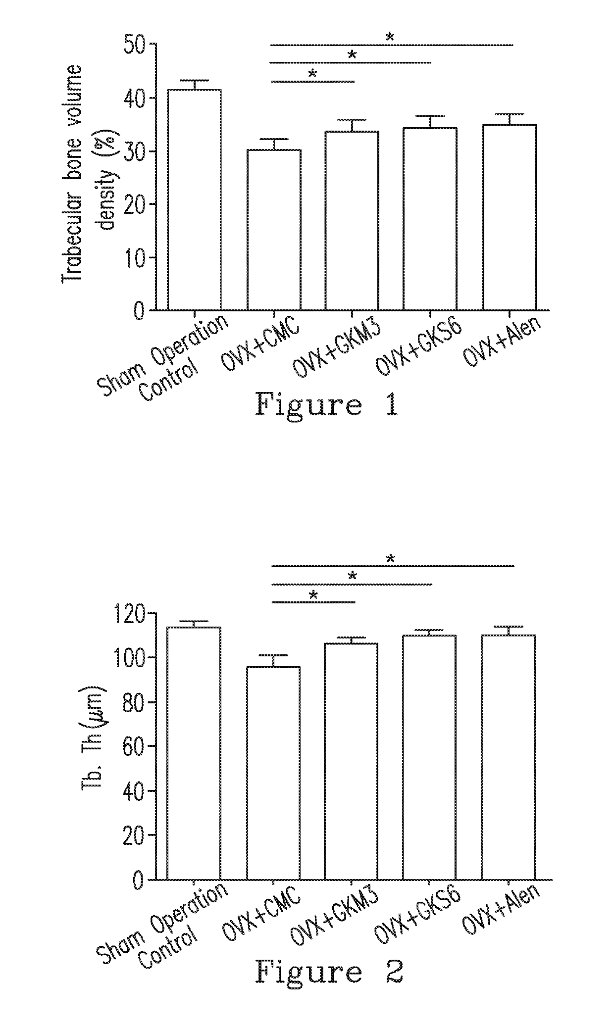 Method and composition for preventing, treating or relieving bone diseases