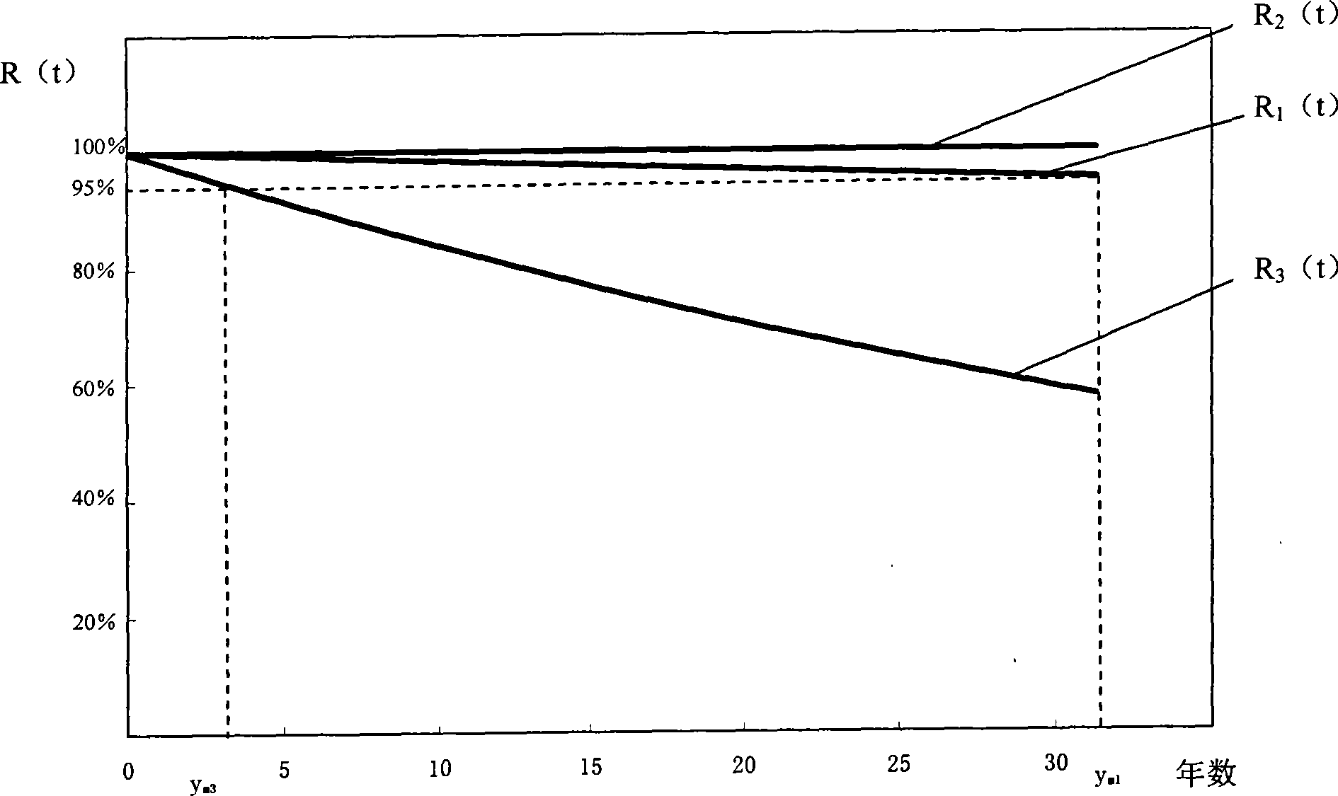 Method for predicting residual useful life of electronic components of generating set automatic control system