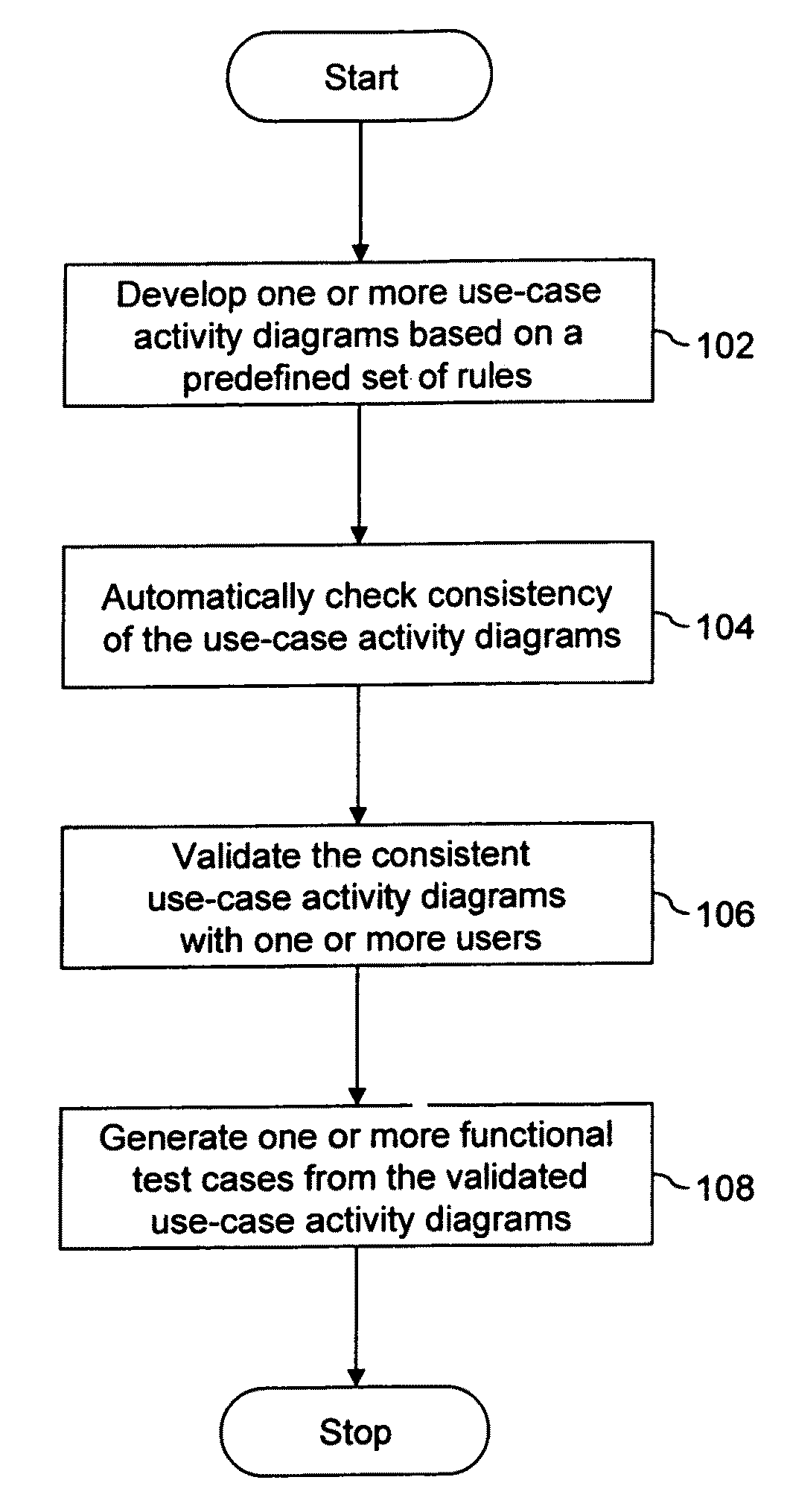 Method and system for generating functional test cases