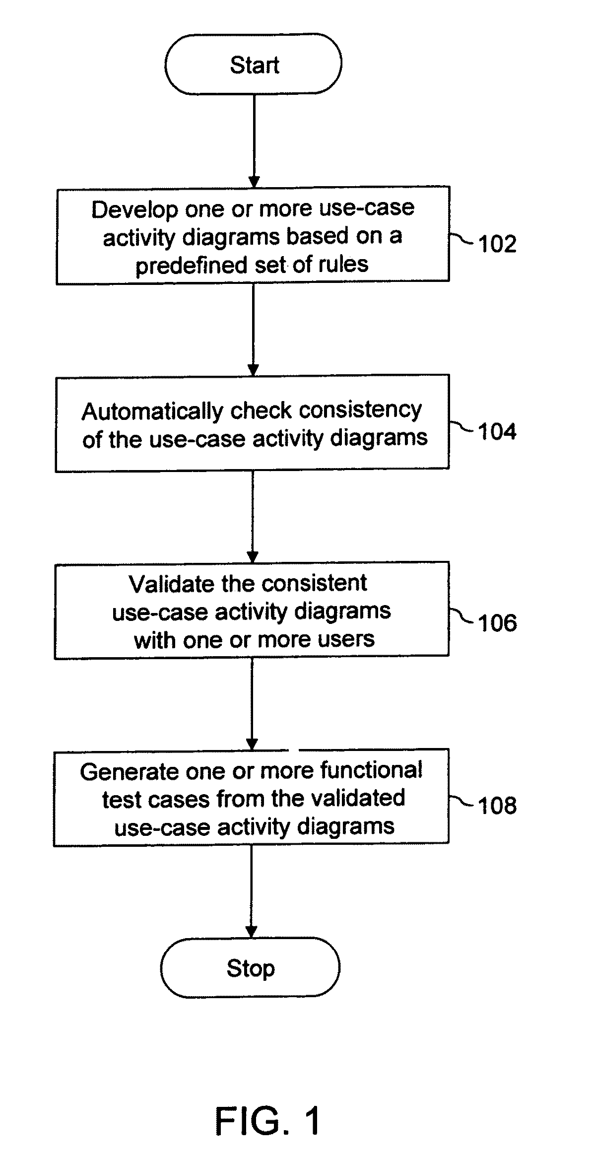 Method and system for generating functional test cases