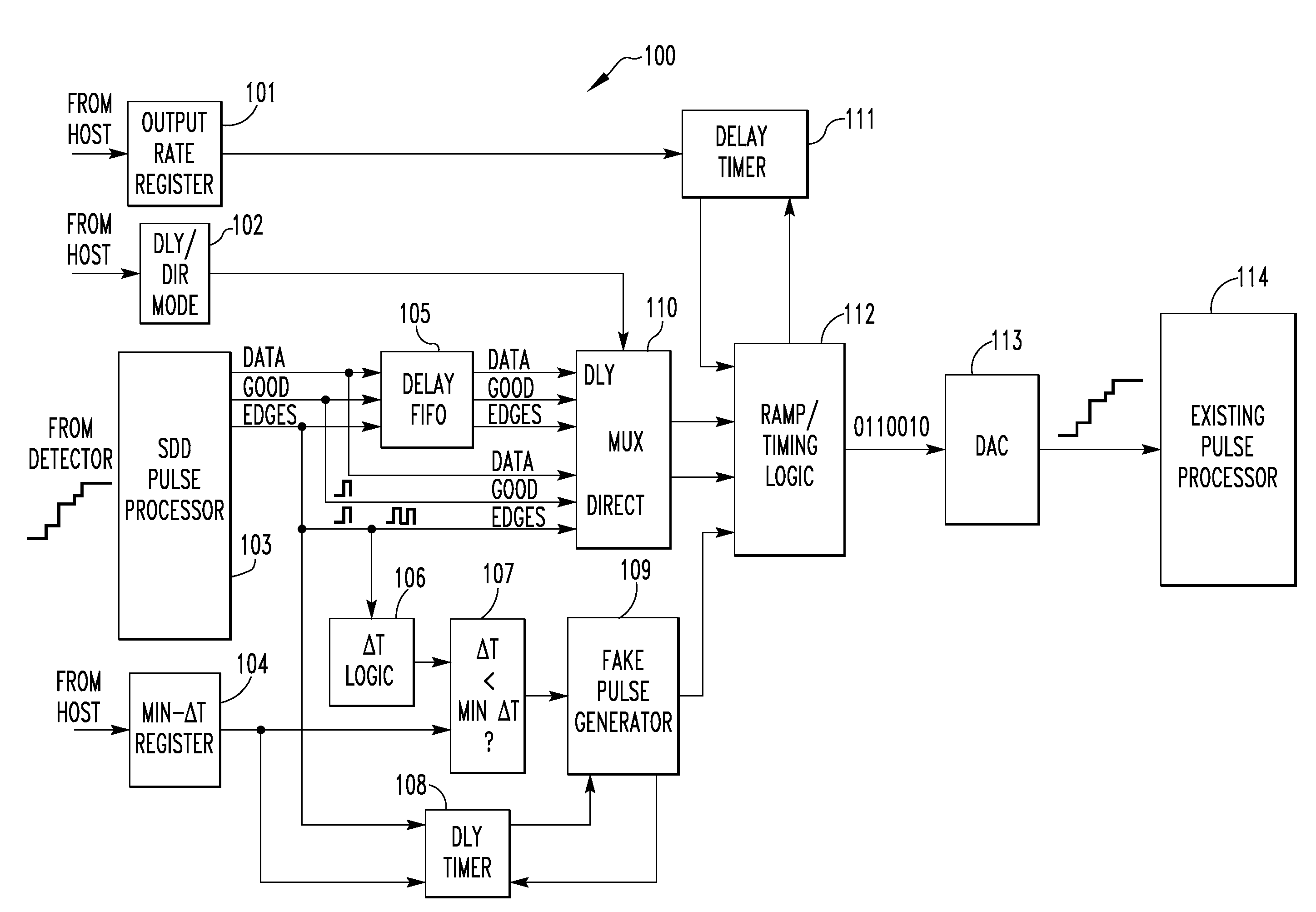 Adapting a high-performance pulse processor to an existing spectrometry system