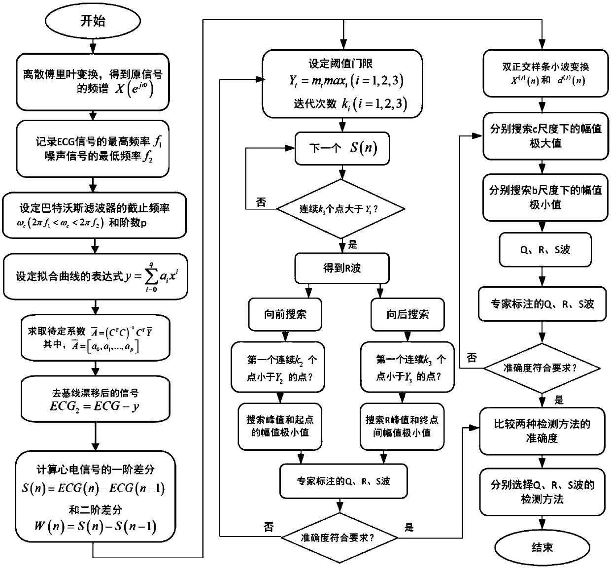 ECG (electrocardiograph) feature extraction method integrating Butterworth filtering and wavelet transformation