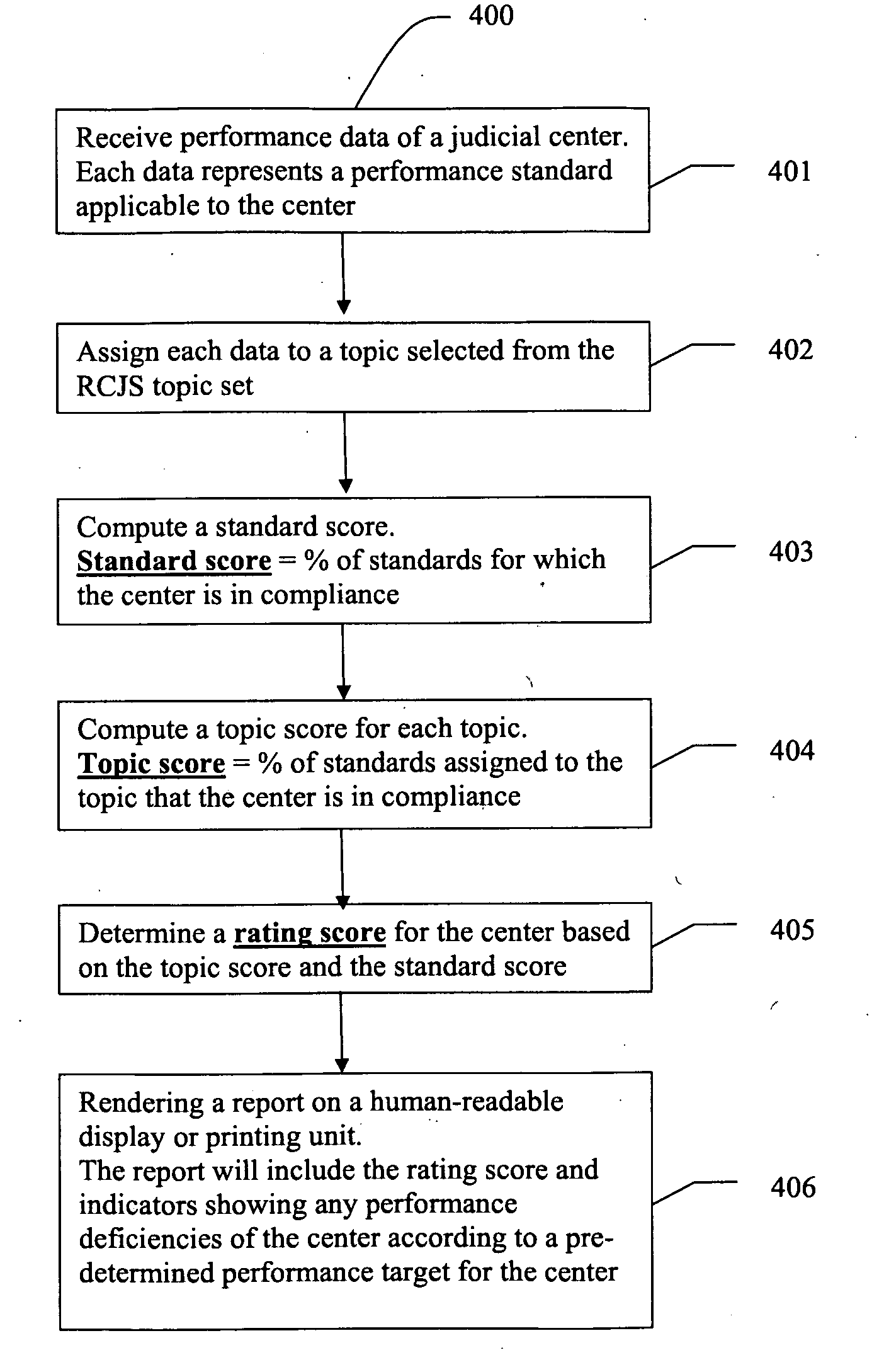 Methods and systems for evaluating judicial system