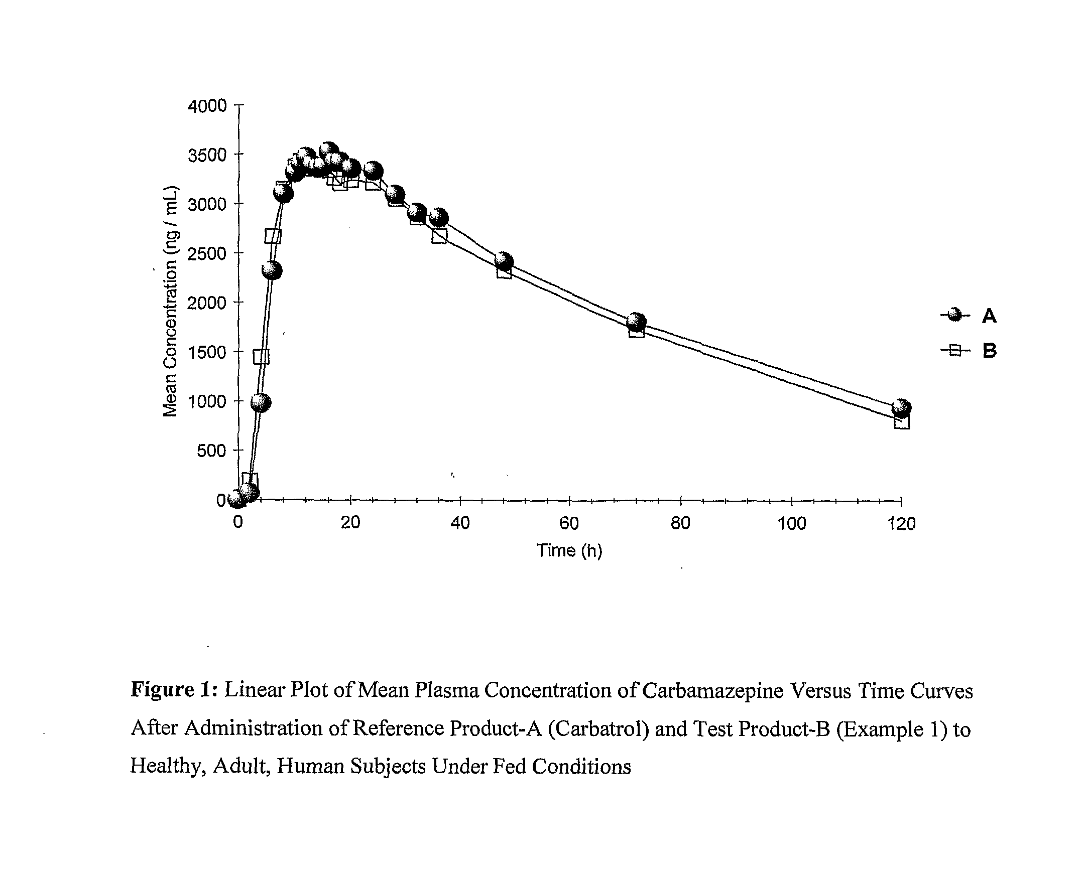 Multiparticulate Extended Release Pharmaceutical Composition Of Carbamazepine And Process For Manufacturing The Same