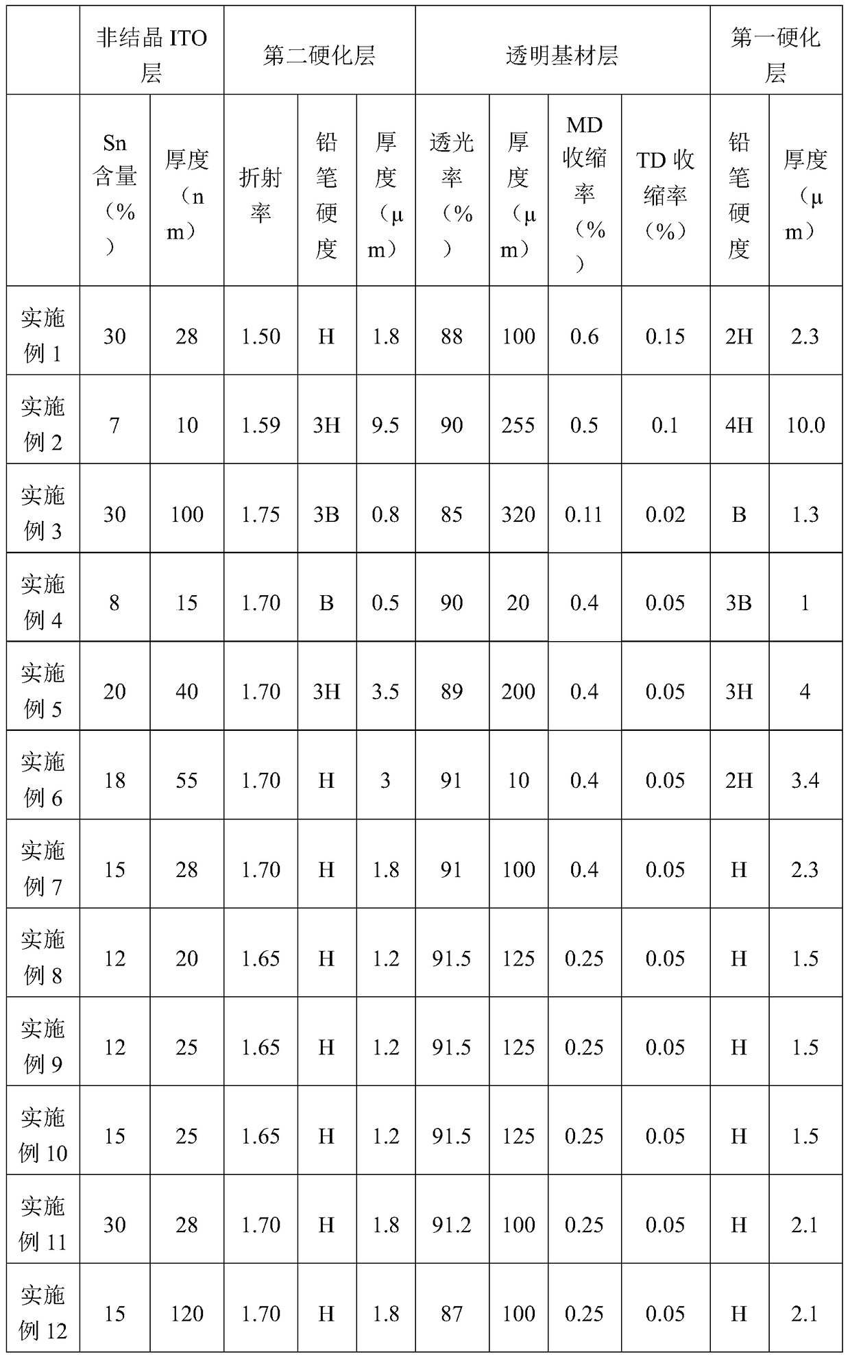 Transparent conductive film and capacitive touch screen including it