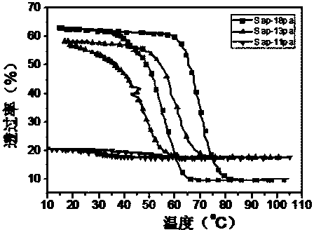 Method for regulating phase-transition temperature of vanadium dioxide film