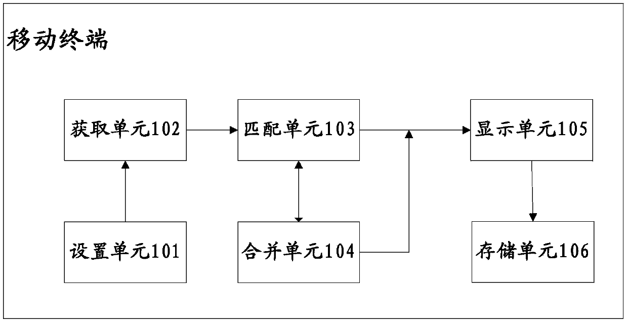 Address list management method and mobile terminal