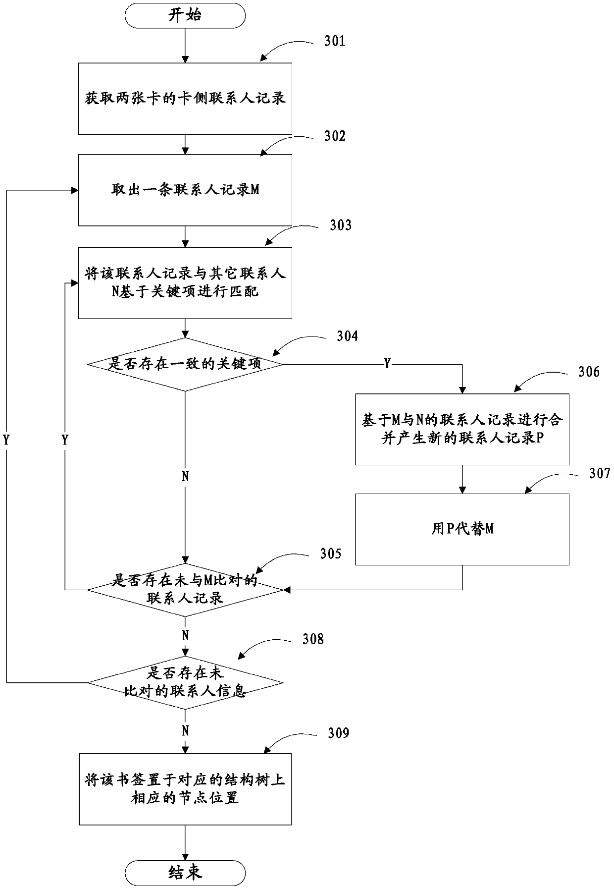 Address list management method and mobile terminal