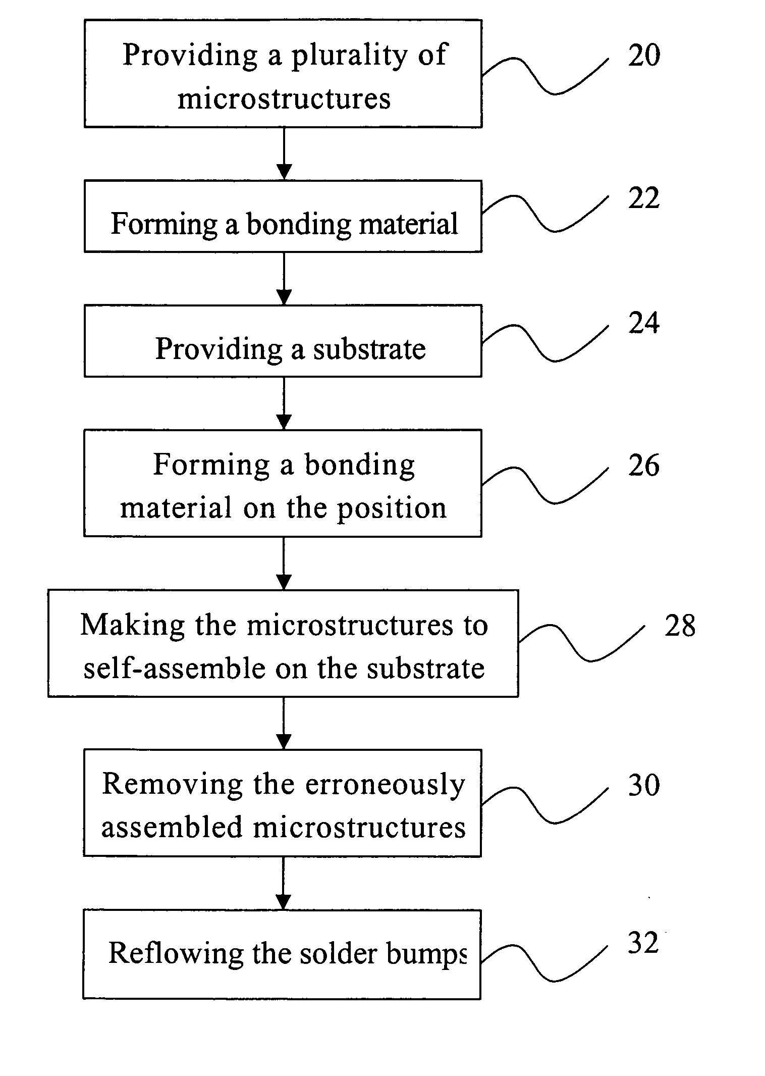 Method for self-assembling microstructures